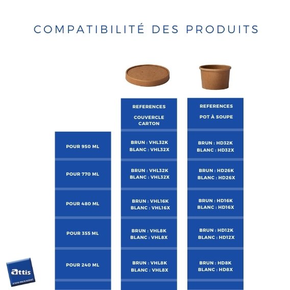 Couvercle carton pot à soupe
