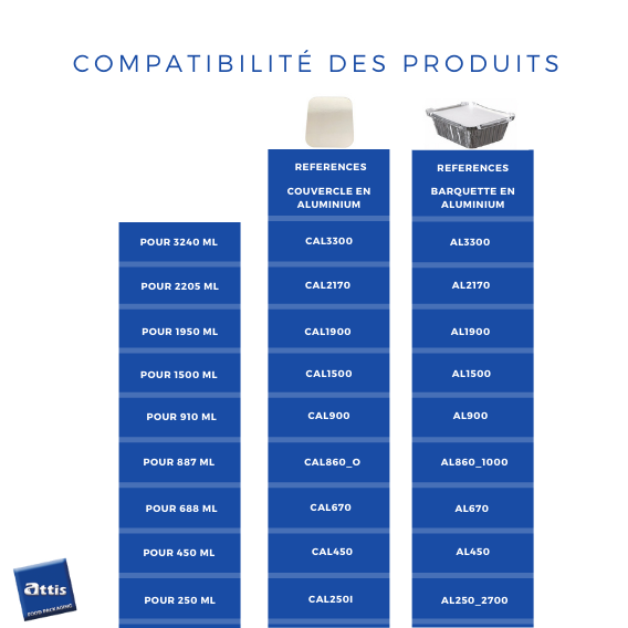 Couvercles pour barquettes en aluminium