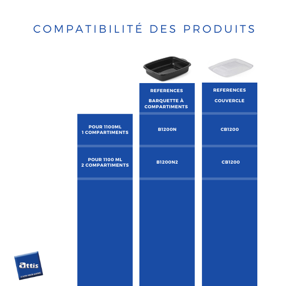 Barquette à compartiments
