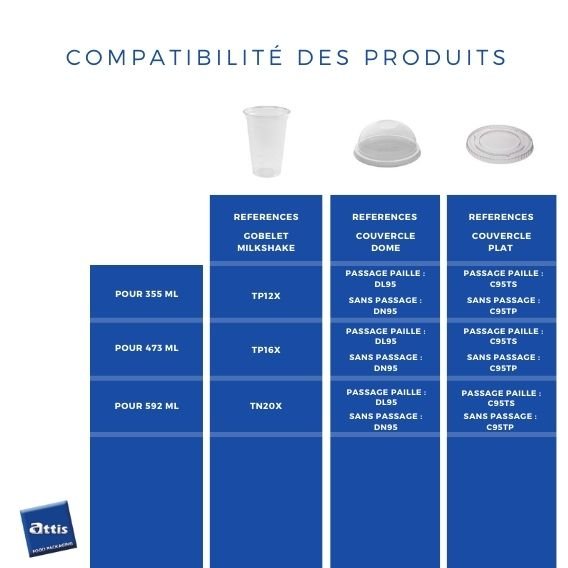 Couvercle dôme gobelet milkshake